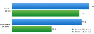 androidstudio3